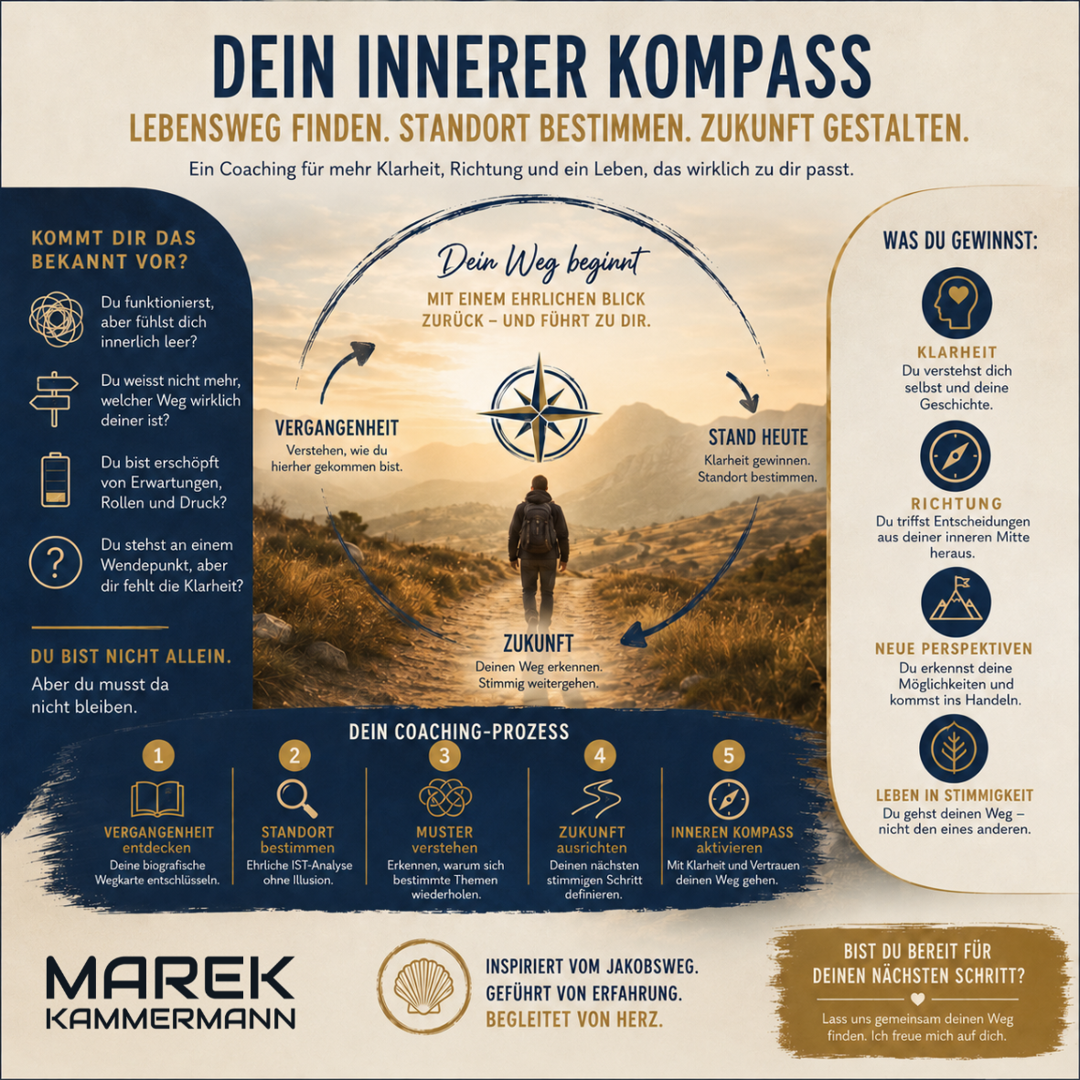 Coaching - Lebensweg finden. Standort bestimmen. Zukunft gestalten.